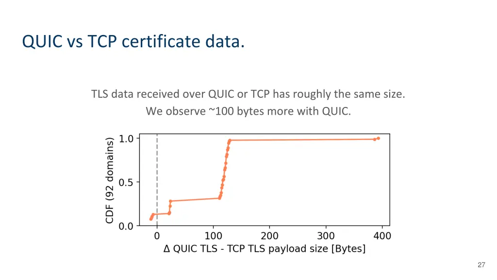 quic vs tcp certificate data