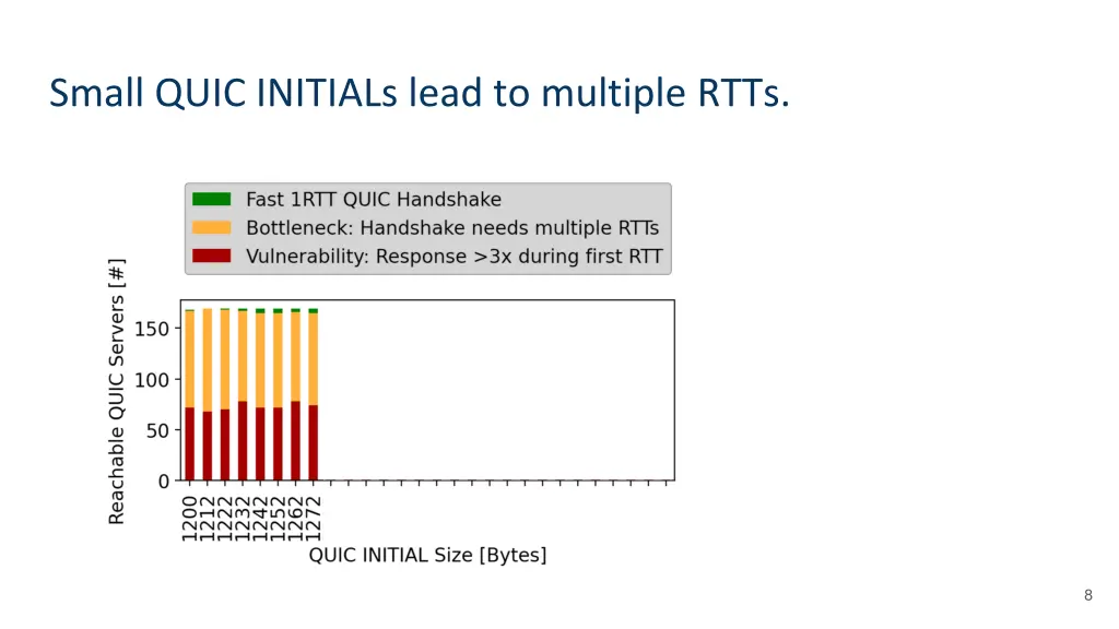 small quic initials lead to multiple rtts