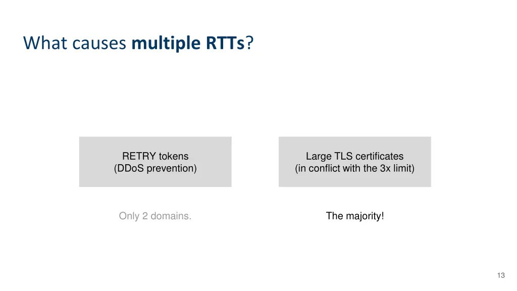what causes multiple rtts