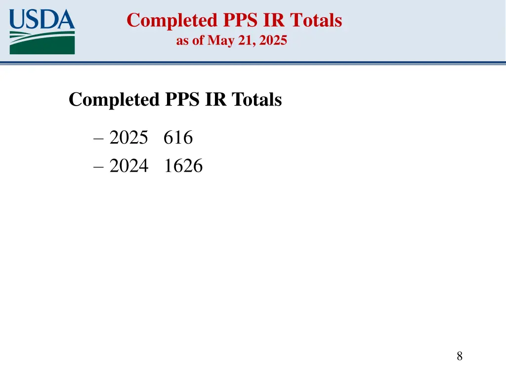 completed pps ir totals as of may 21 2025