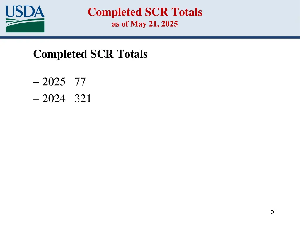 completed scr totals as of may 21 2025