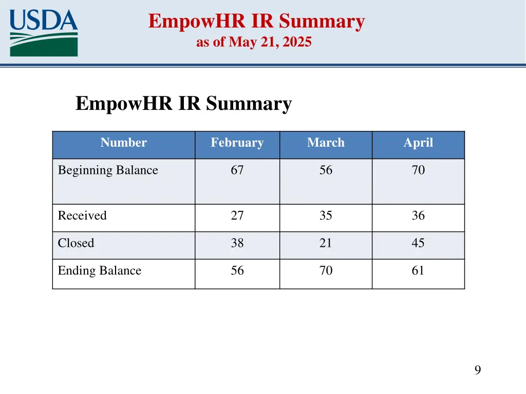 empowhr ir summary as of may 21 2025