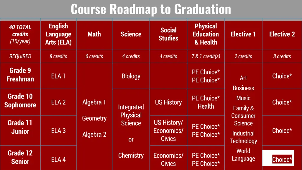 course roadmap to graduation