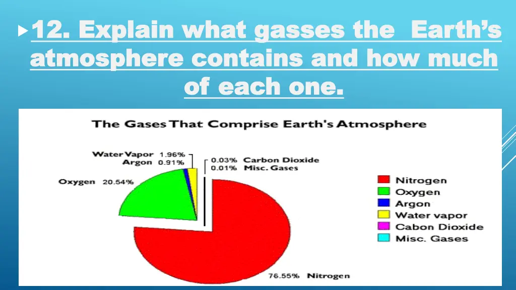 12 explain what gasses the earth s 12 explain