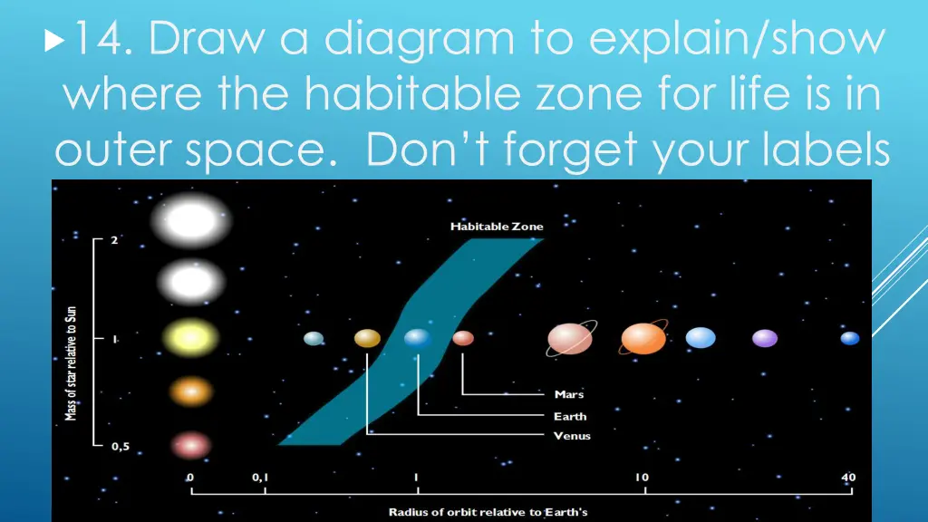 14 draw a diagram to explain show where