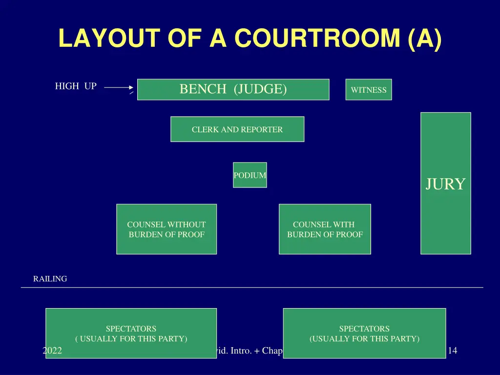 layout of a courtroom a