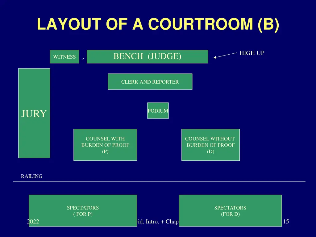 layout of a courtroom b