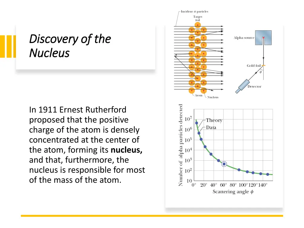 discovery of the discovery of the nucleus nucleus