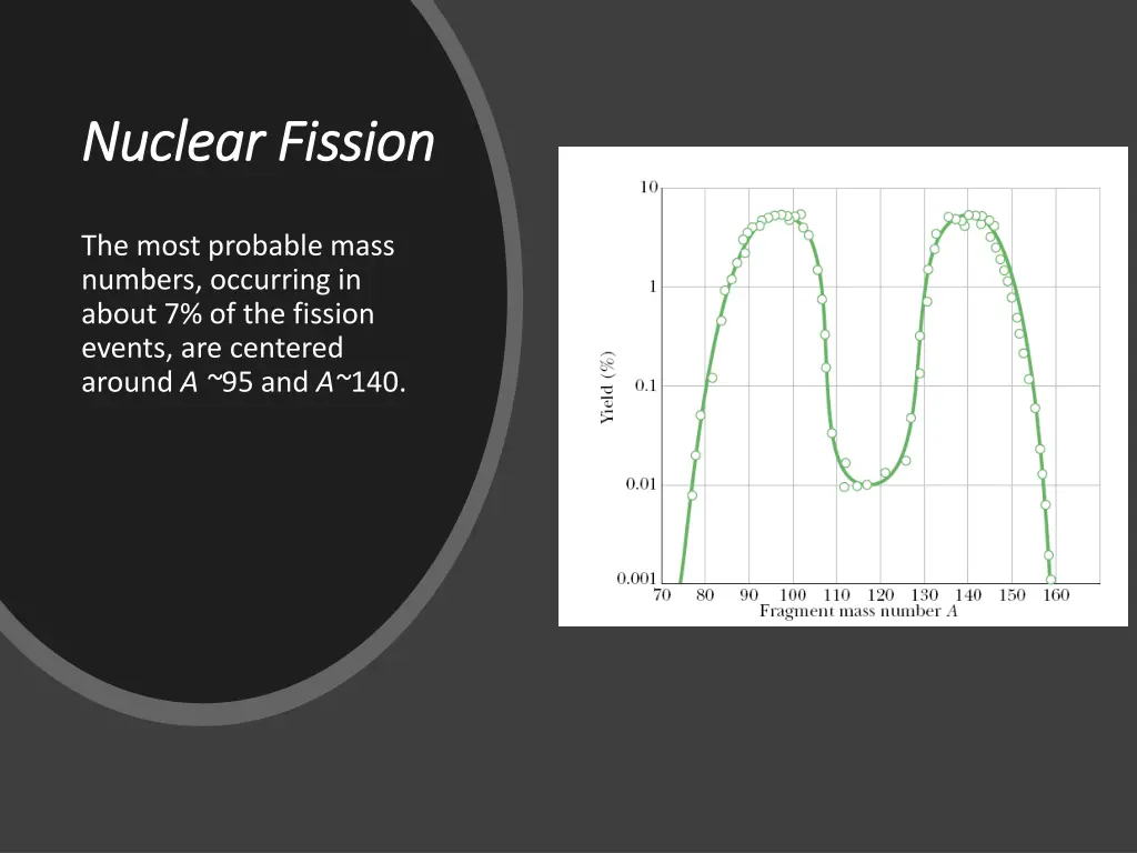 nuclear fission nuclear fission