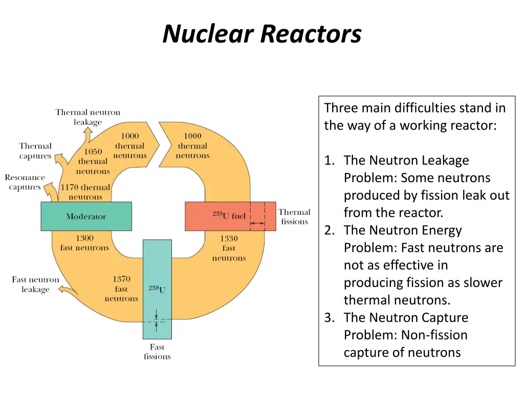 nuclear reactors