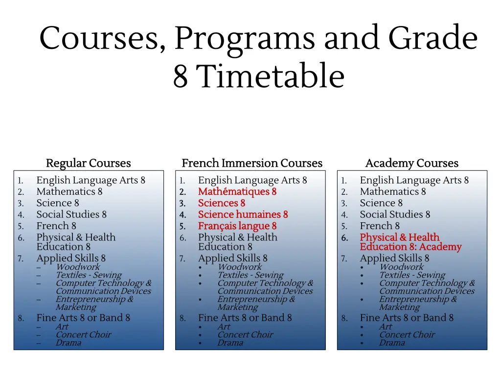 courses programs and grade 8 timetable 8 timetable