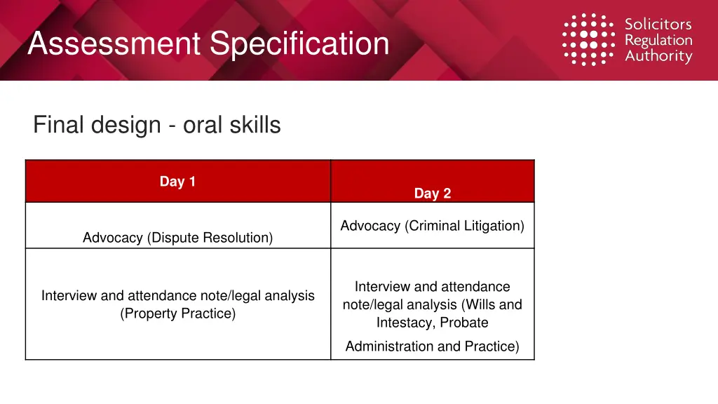 assessment specification