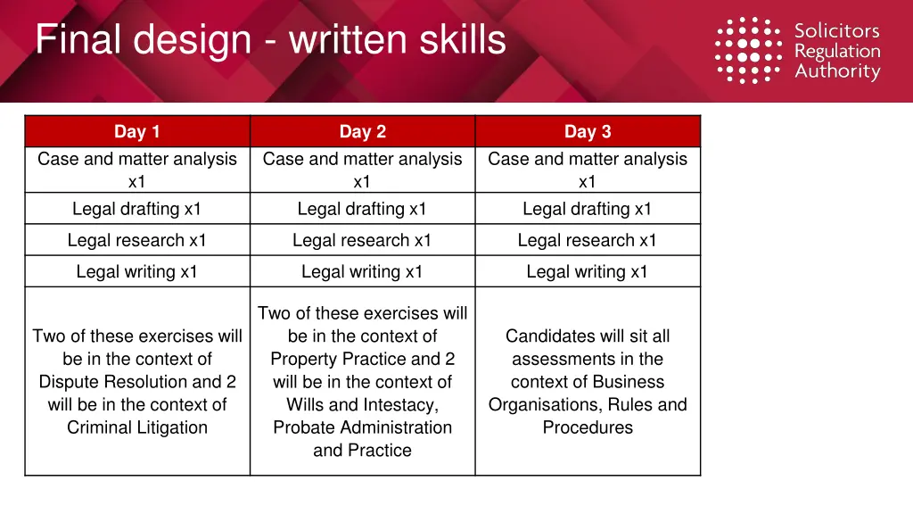 final design written skills