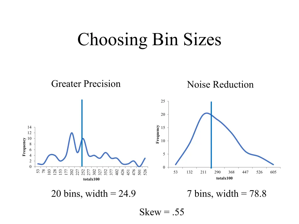 choosing bin sizes
