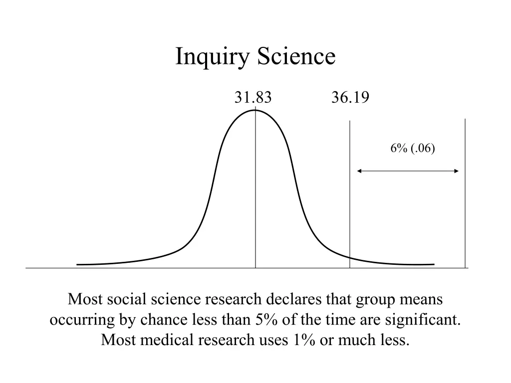 inquiry science 1
