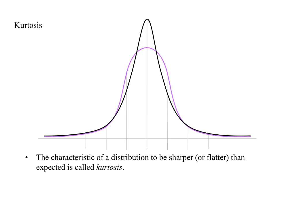 kurtosis