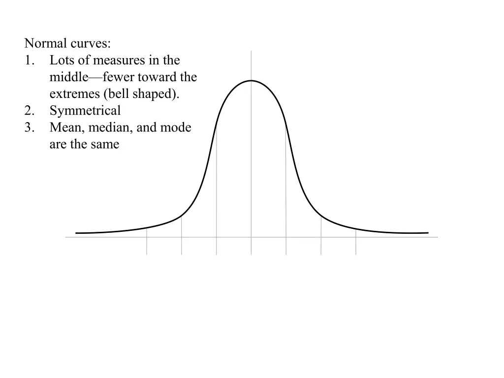 normal curves 1 lots of measures in the middle