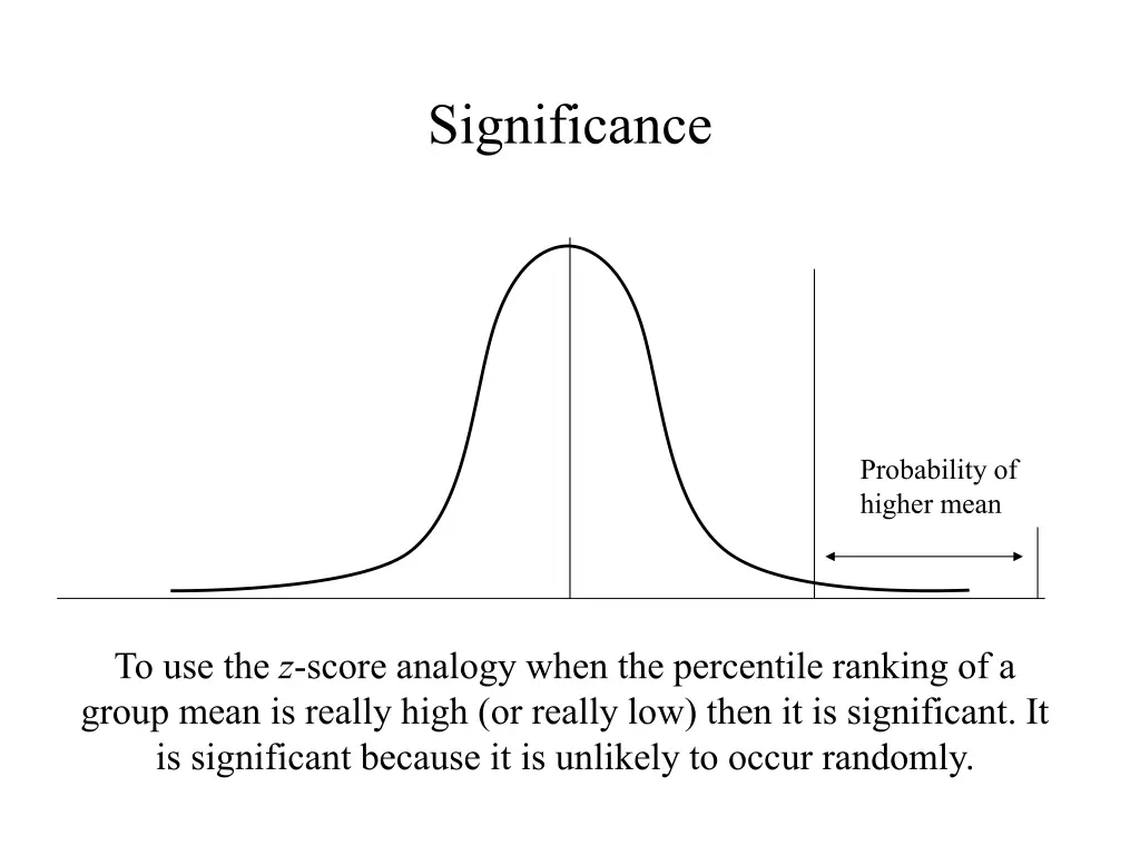 significance 1