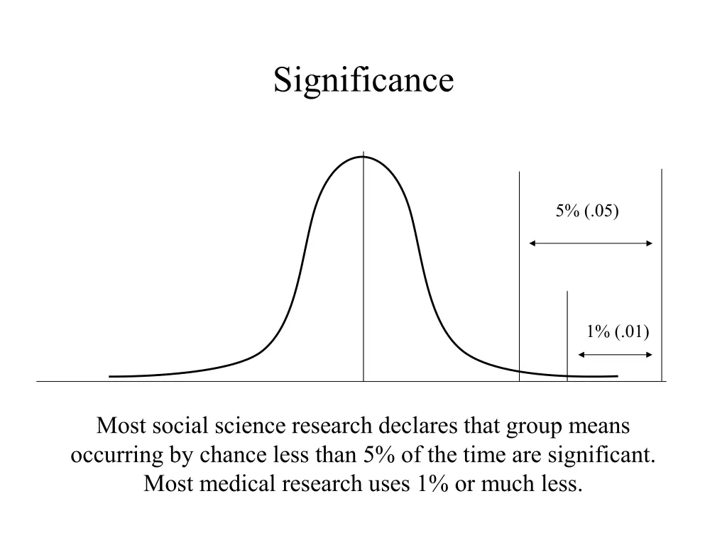 significance 2