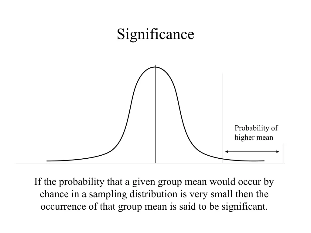 significance