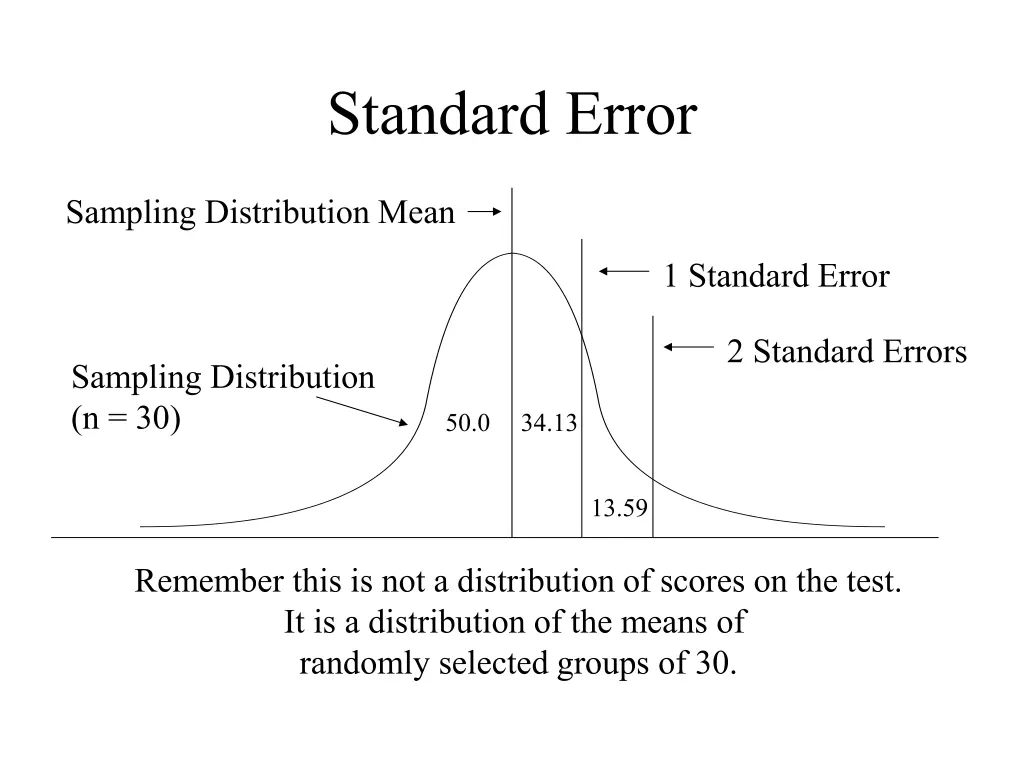 standard error 1