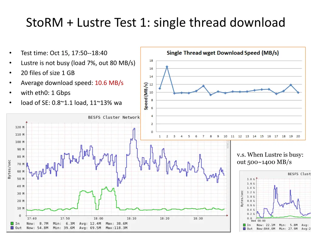 storm lustre test 1 single thread download