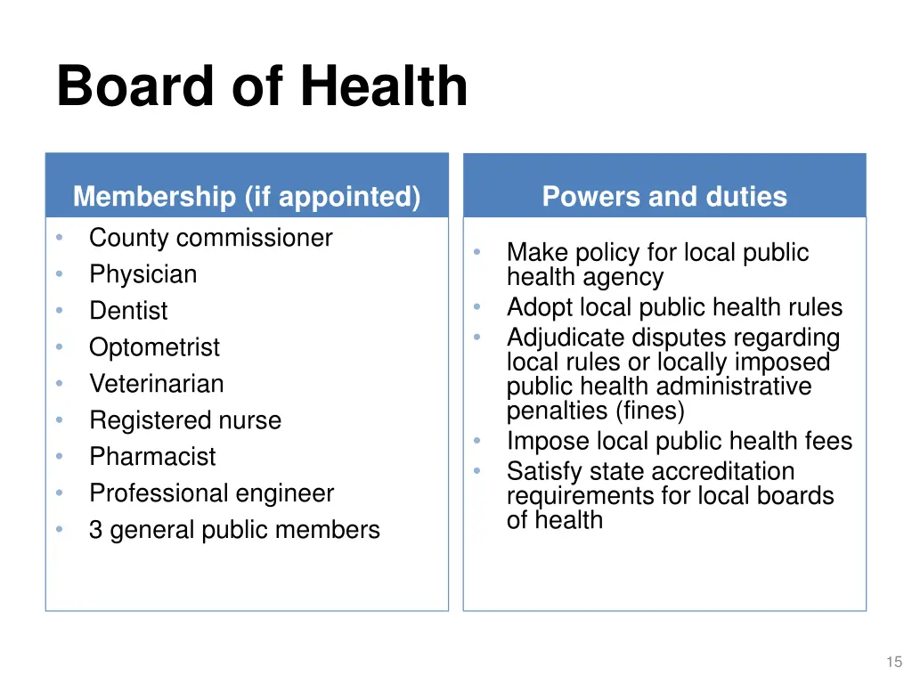 board of health