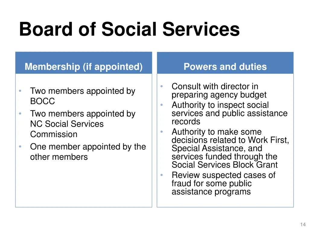board of social services