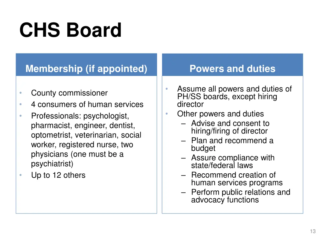 chs board
