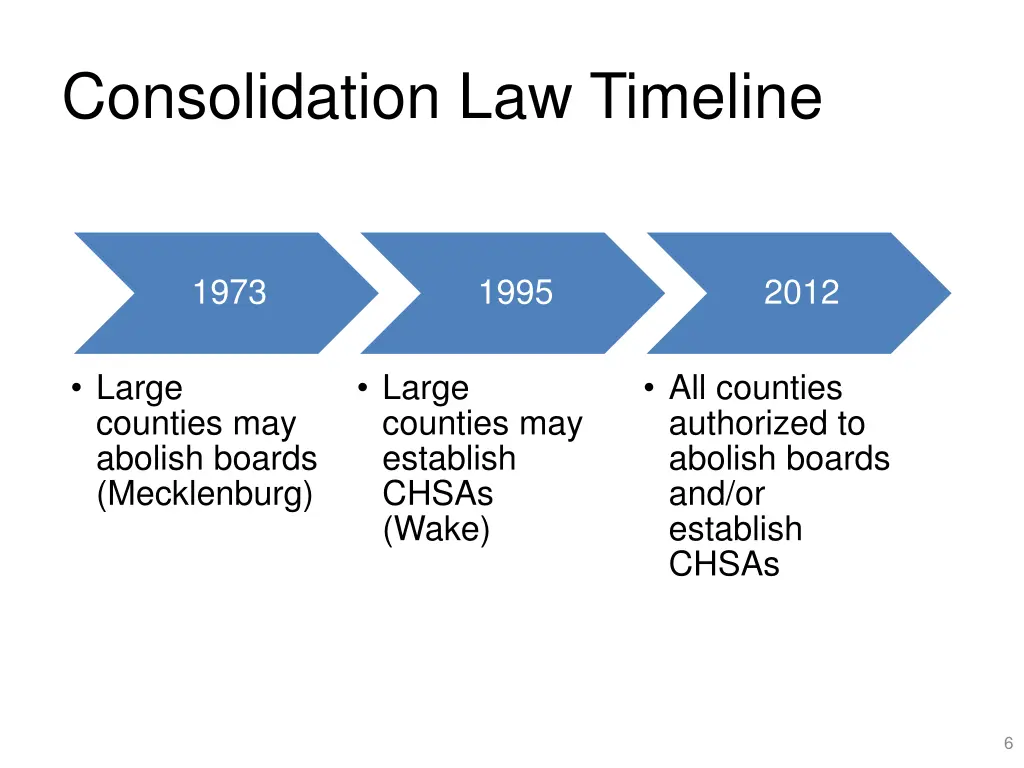 consolidation law timeline