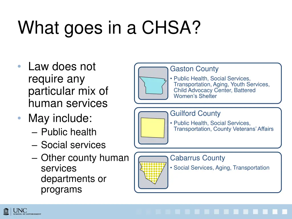 what goes in a chsa