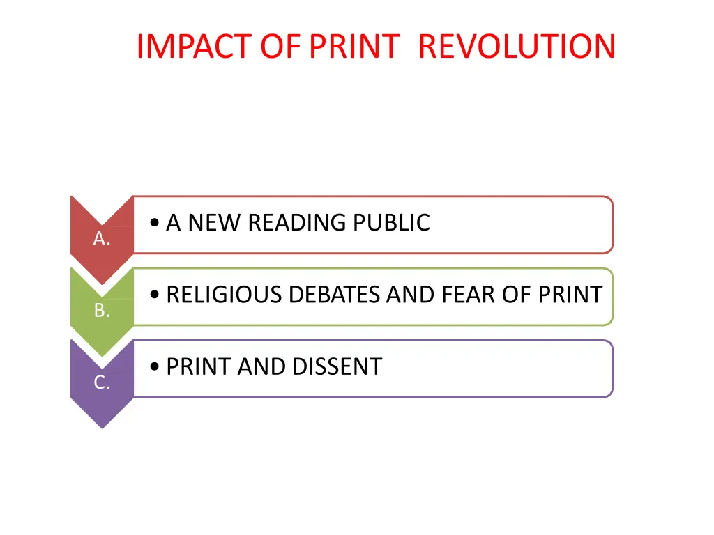 impact ofprint revolution