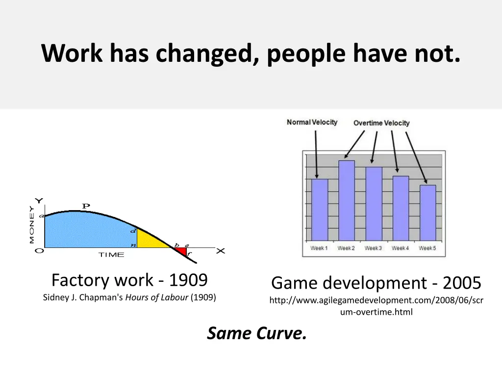 work has changed people have not