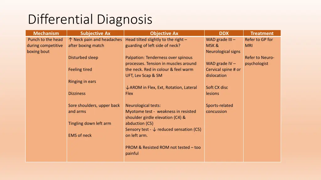 differential diagnosis
