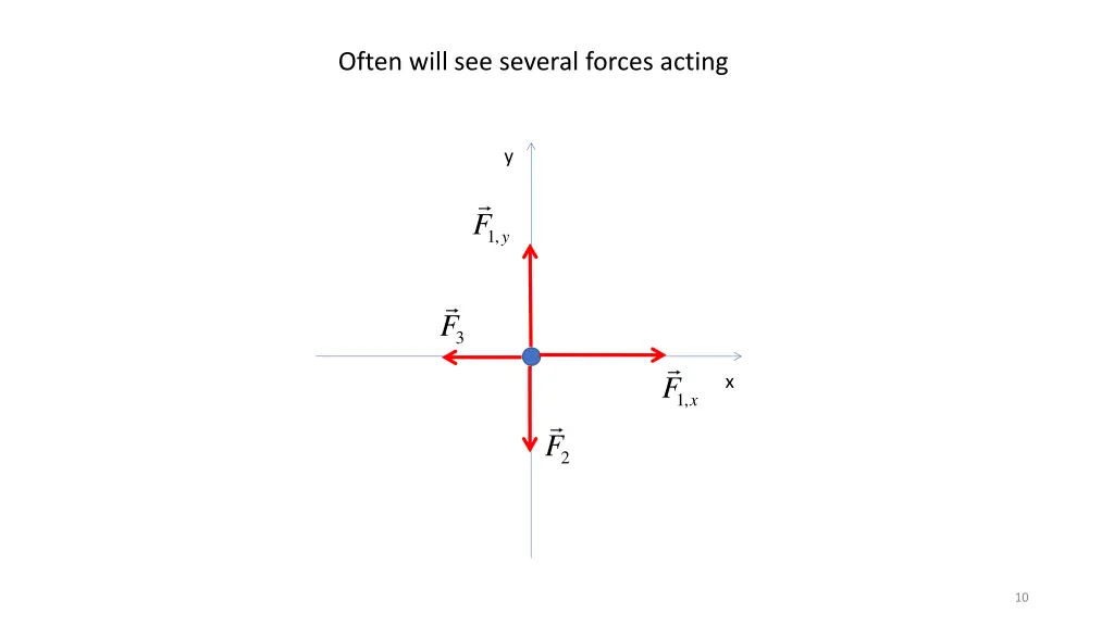 often will see several forces acting 1
