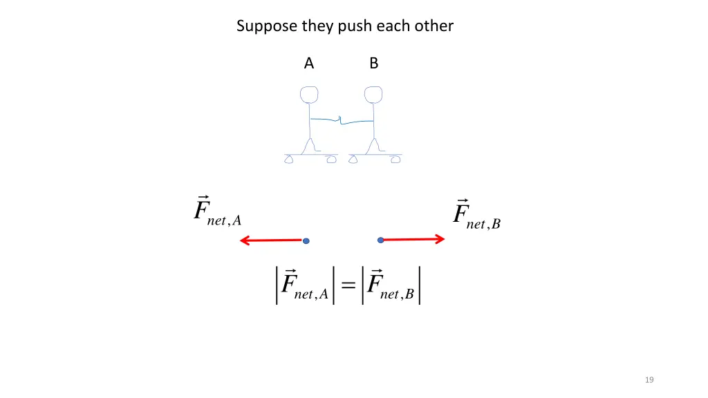 suppose they push each other 2