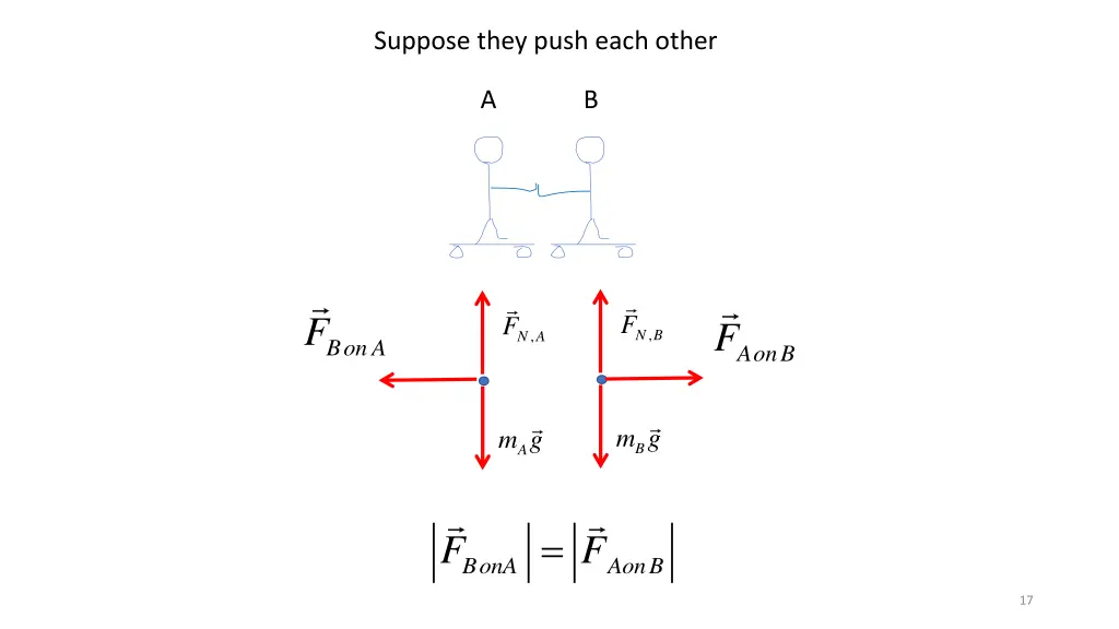 suppose they push each other
