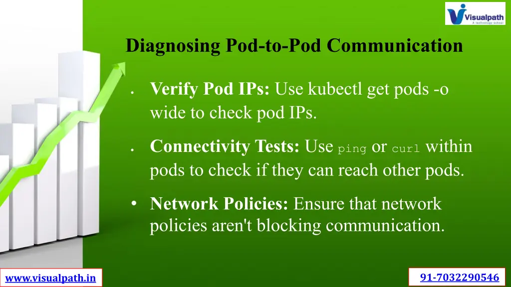 diagnosing pod to pod communication