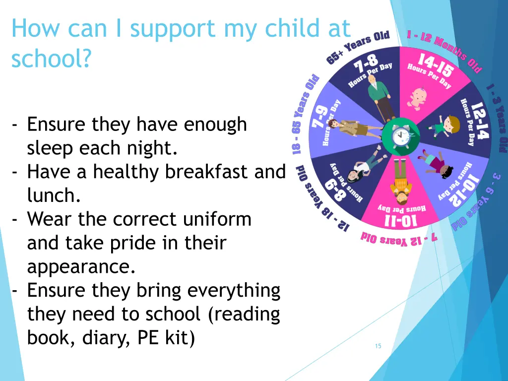 how can i support my child at school