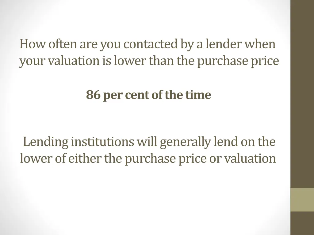 how often are you contacted by a lender when your