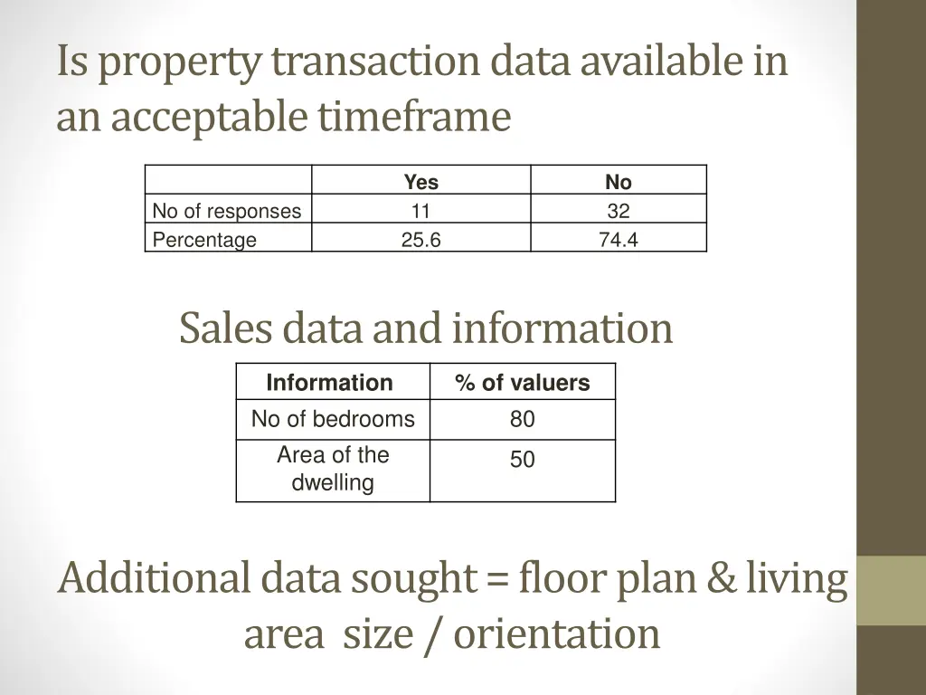 is property transaction data available