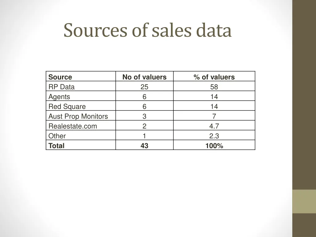 sources of sales data