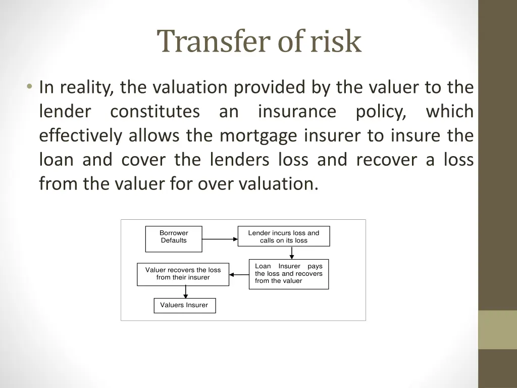 transfer of risk