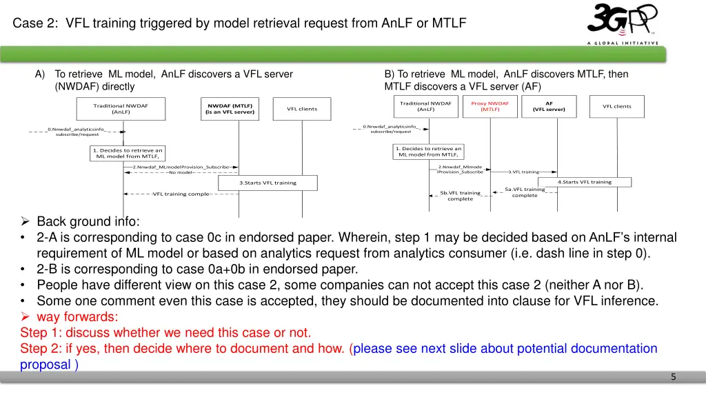 case 2 vfl training triggered by model retrieval