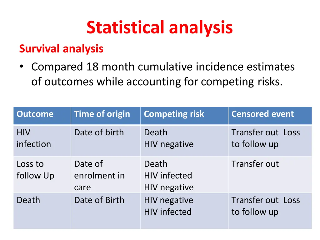 statistical analysis survival analysis compared