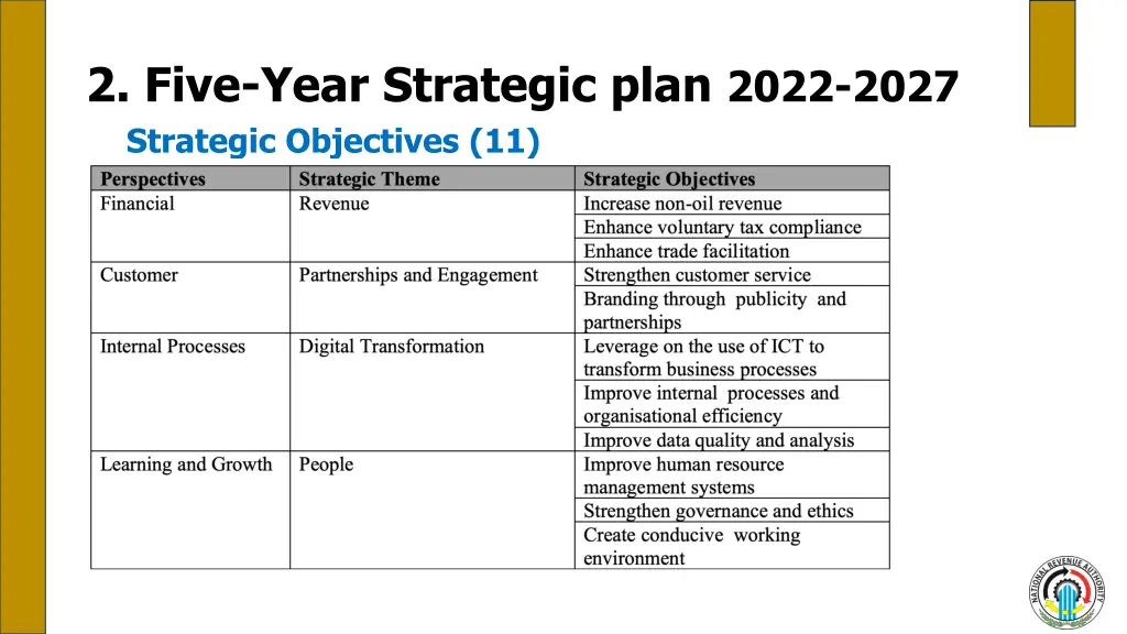 2 five year strategic plan 2022 2027 strategic