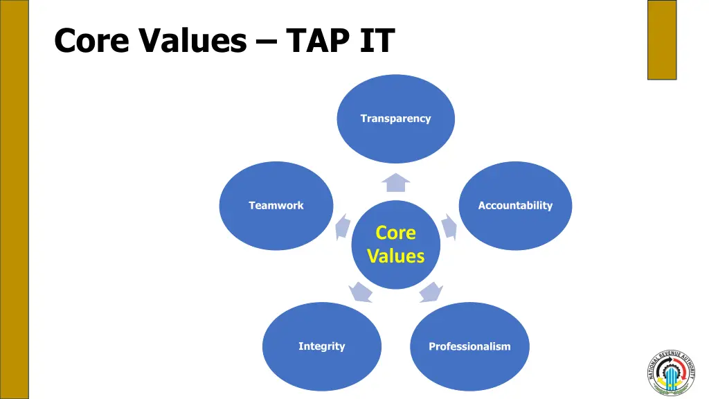 core values tap it