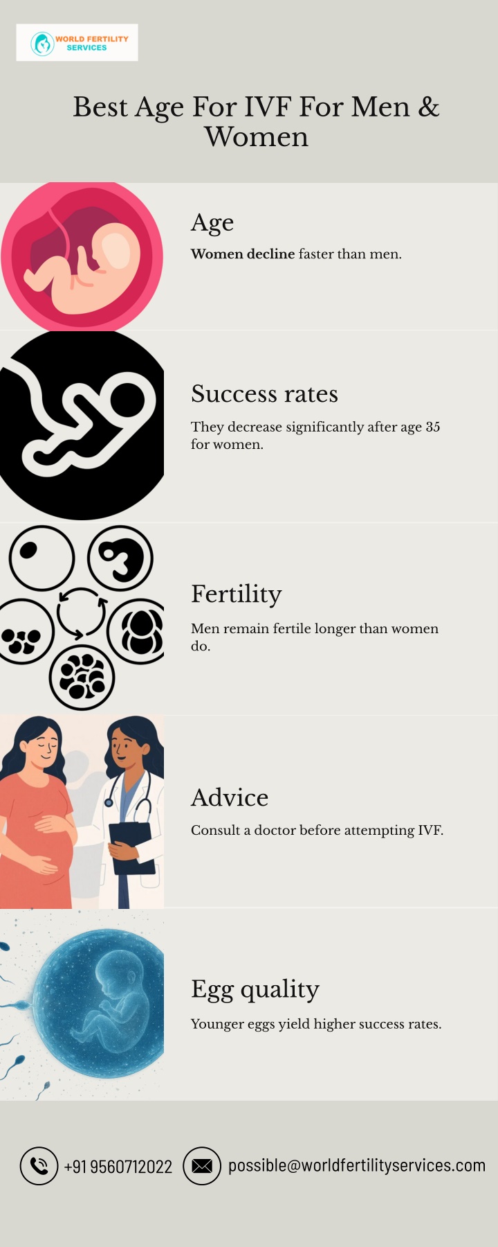 best age for ivf for men women