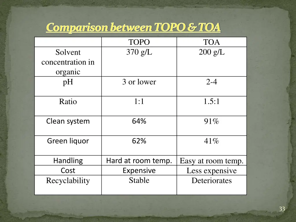comparison between topo toa topo solvent