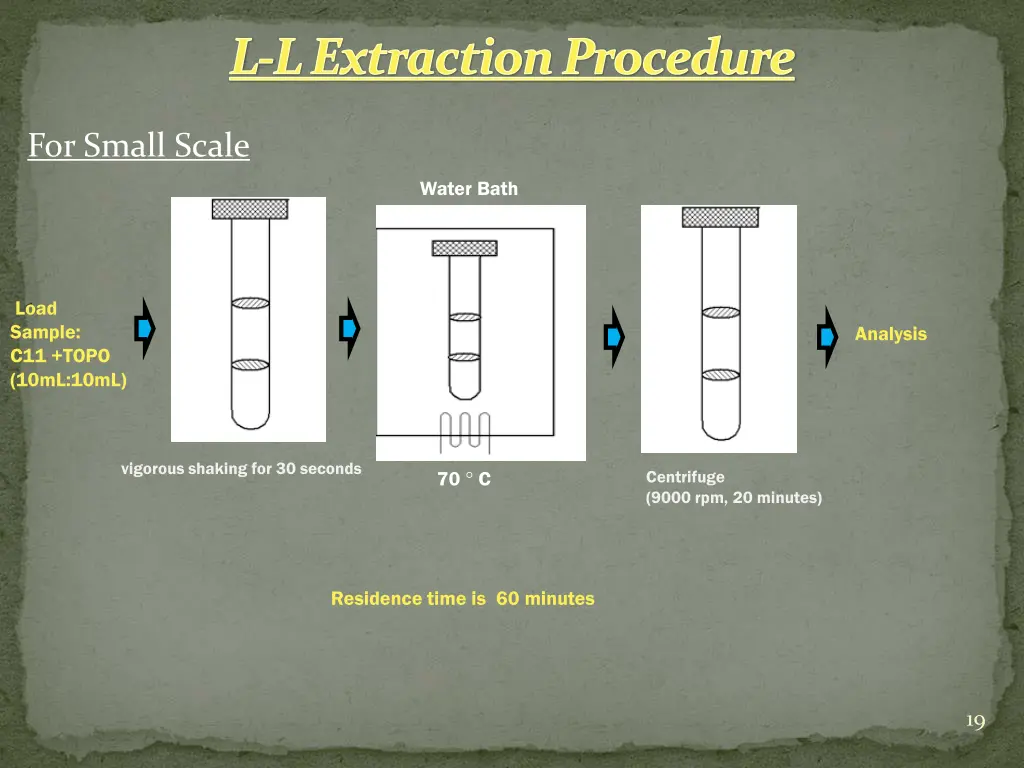 l l extraction procedure